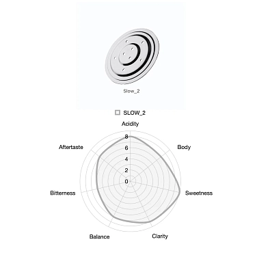 Сменная насадка на воронке Varia FLО, модель 2 - slow